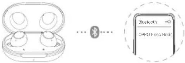 Bluetooth OPPO Enco Buds