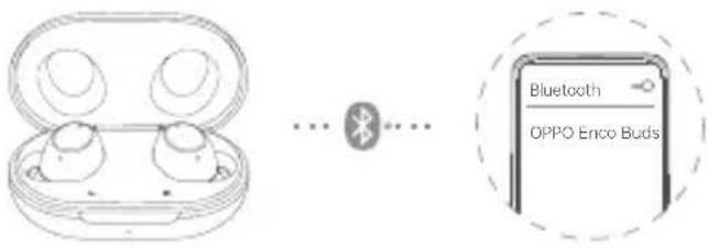 Bluetooth OPPO Enco Buds