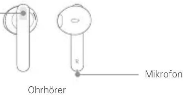 Ohrhörer Mikrofon