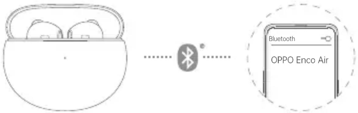 Bluetooth OPPO Enco Air