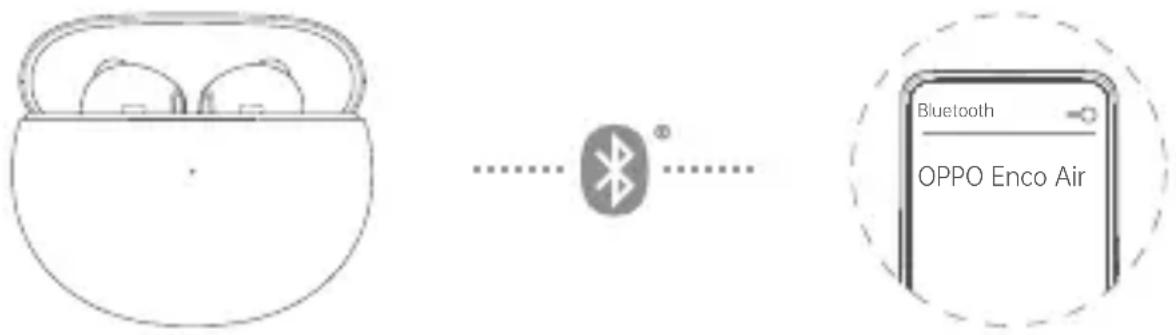 Bluetooth OPPO Enco Air