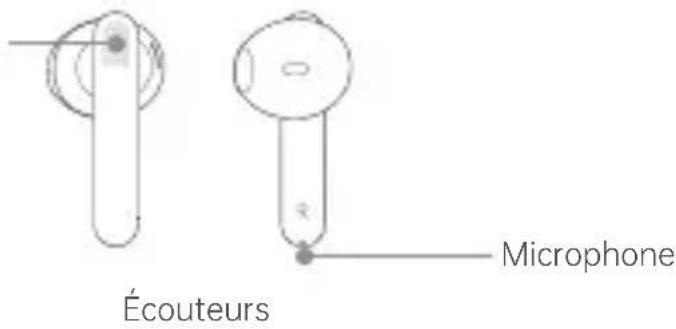 Écouteurs Microphone
