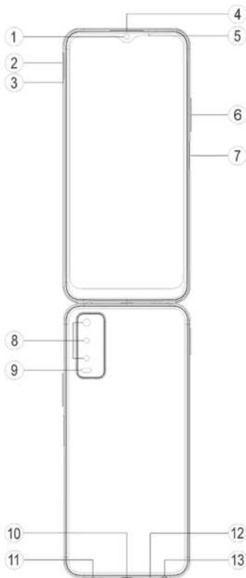 VIVO Y20s - Présentation de la partie externe du téléphone - 1