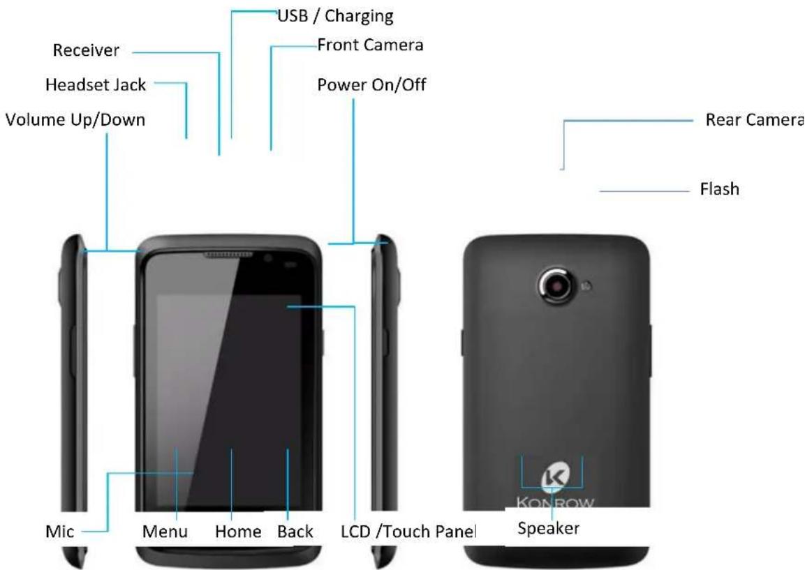 Konrow Primo+ - Know Your Phone - 1
