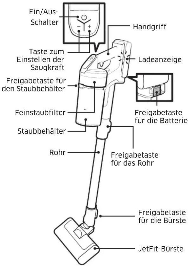 Ein/Aus- Schalter Handgriff Taste zum Einstellen der Saugkraft Ladeanzeige Freigabetaste für den Staubbehälter Freigabetaste für die Batterie Feinstaubfilter Staubbehälter Rohr Freigabetaste für das Rohr Freigabetaste für die Bürste JetFit-Bürste