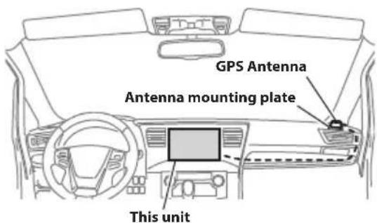 ALPINE i905 - Mounting the GPS Antenna inside the vehicle - 1