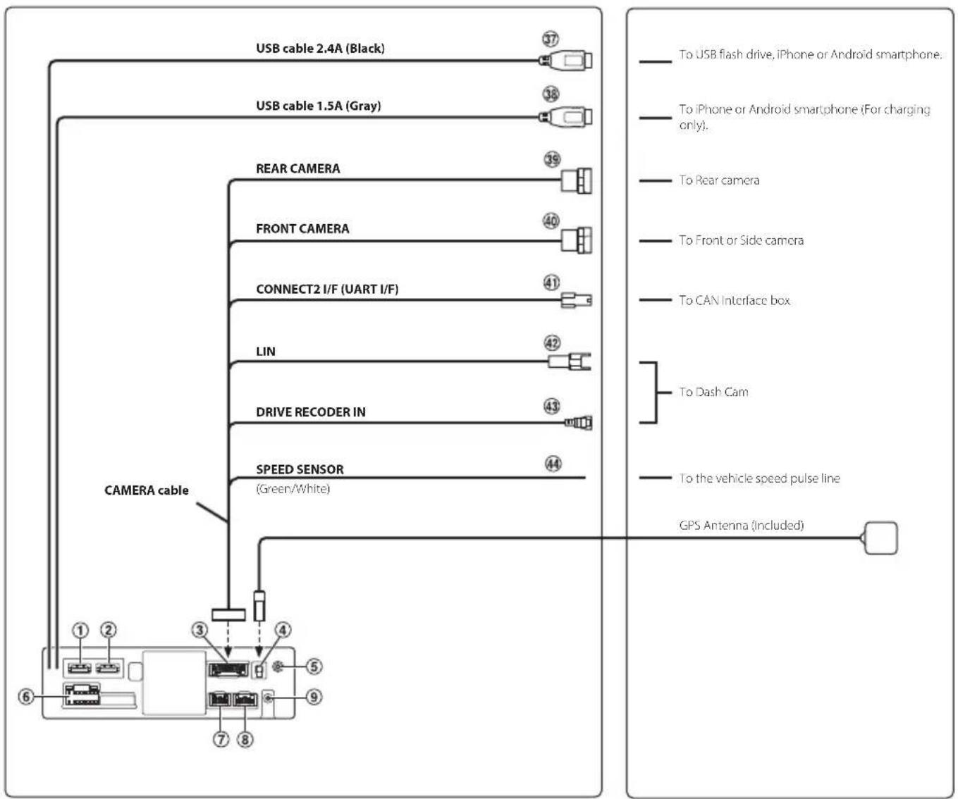 ALPINE i905 - Connections - 2