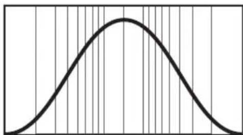 Warm Audio EQPWA - Cut High Frequency Selector: - 3