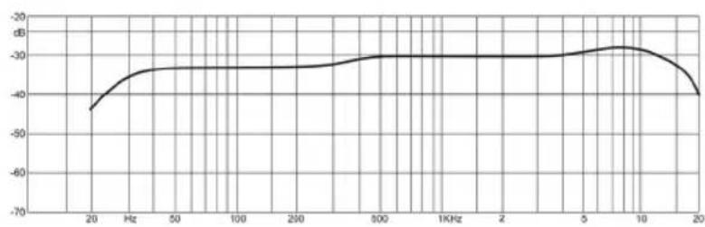 Warm Audio WA67 - ESPNOL - 5