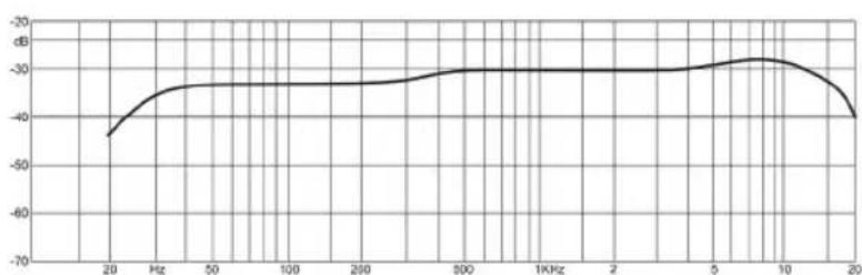 Warm Audio WA67 - Sortie XLR - 3