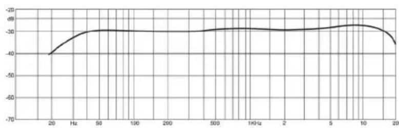 Warm Audio WA67 - TECHNICAL SPECIFICATIONS - 1