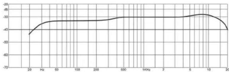 Warm Audio WA67 - TECHNICAL SPECIFICATIONS - 5