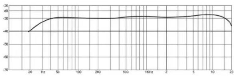Warm Audio WA67 - ESPNOL - 1