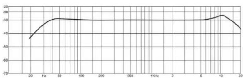 Warm Audio WA67 - Sortie XLR - 2