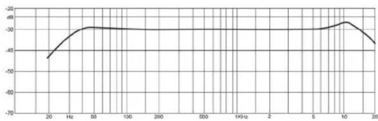 Warm Audio WA67 - TECHNICAL SPECIFICATIONS - 3