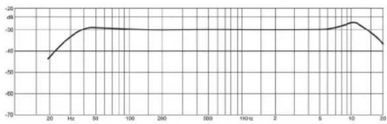 Warm Audio WA67 - ESPNOL - 3