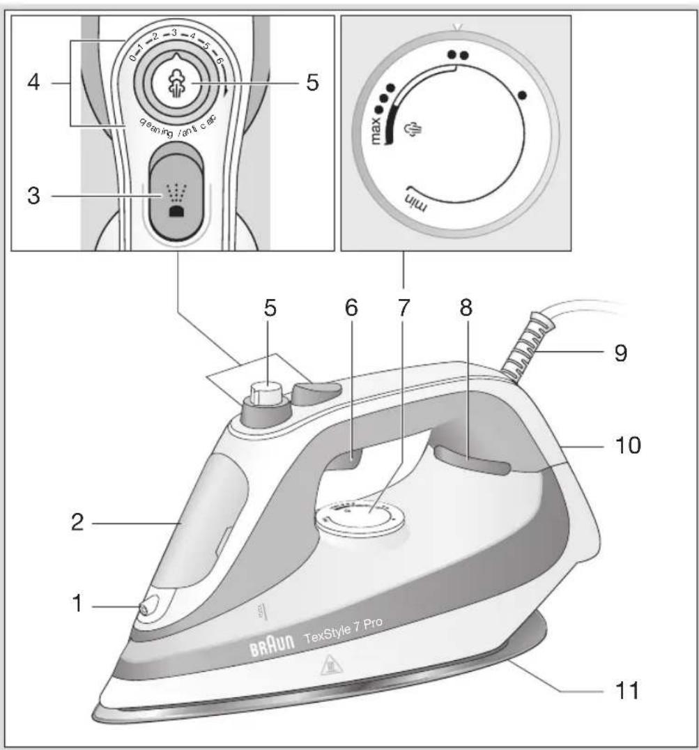 BRAUN TexStyle 7 SI 7042 - 2