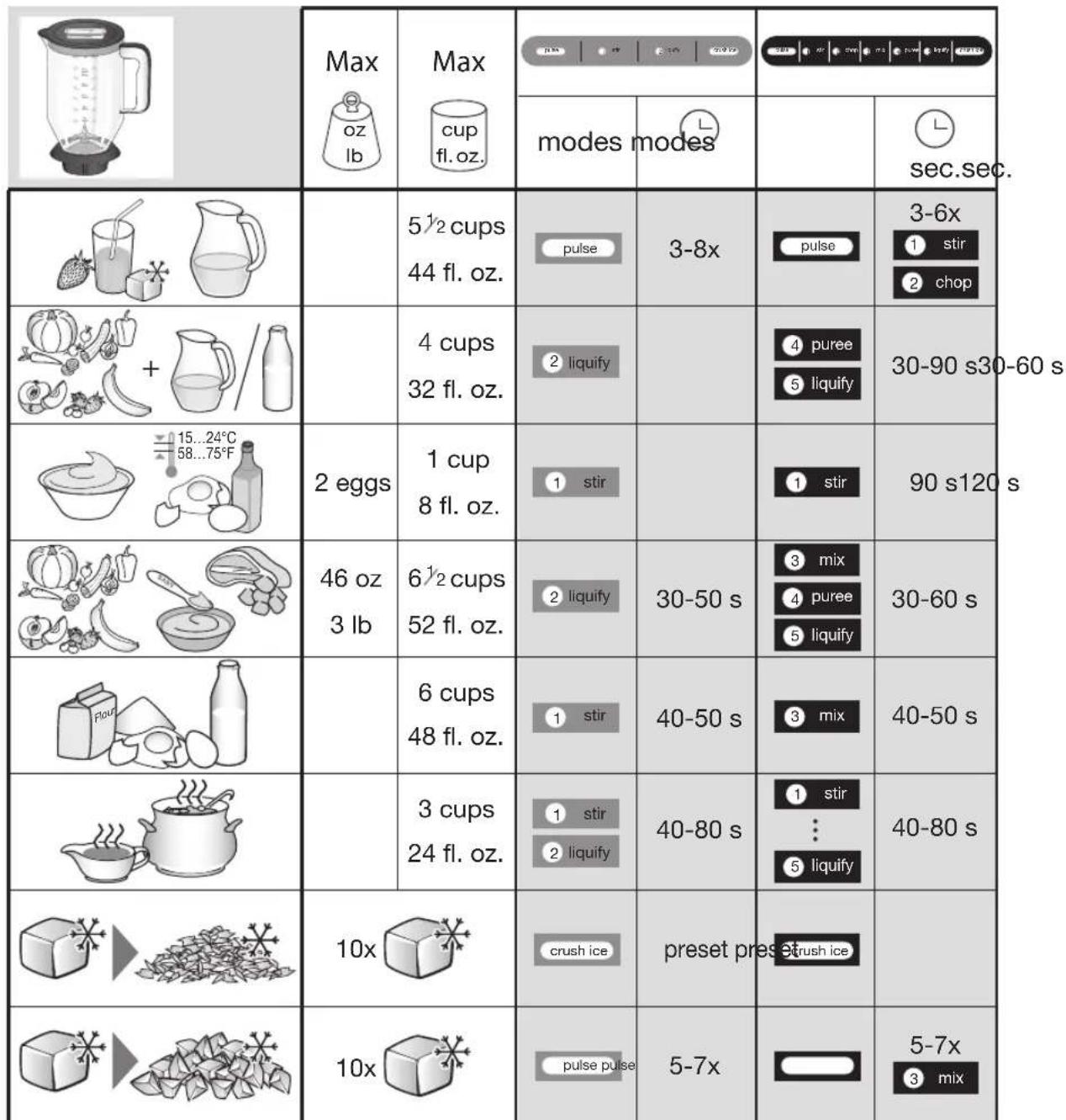 BRAUN PureMix JB7001 - GUARDE ESTAS INSTRUCCIONES - 13