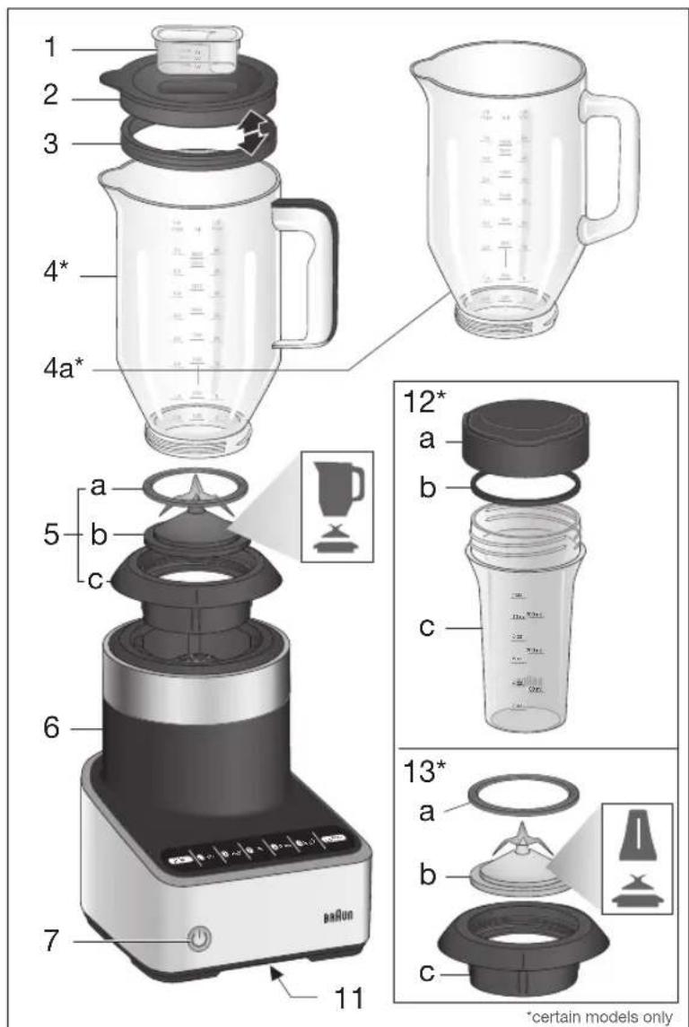 BRAUN PureMix JB7001 - GUARDE ESTAS INSTRUCCIONES - 1