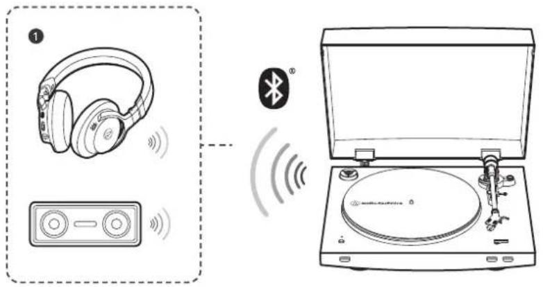 AUDIO TECHNICA ATLP3XBT - Connexion sans fil - 1