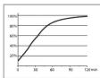 Ferplast Activated Carbon Fresh - Tenir hors de portée des enfants. - 1