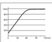Ferplast Activated Carbon Reef - Tenir hors de portée des enfants. - 1