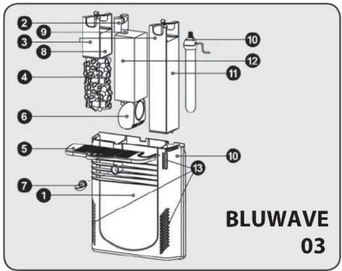 Ferplast Bluwave 07 - BLUWAVE - 1