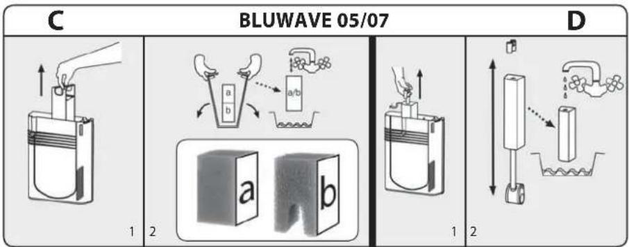 Ferplast Bluwave 07 - N.B. - 8