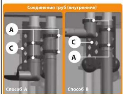 Ferplast Bluextreme 1100 - ТРУБКИ ПОТОКА - 4