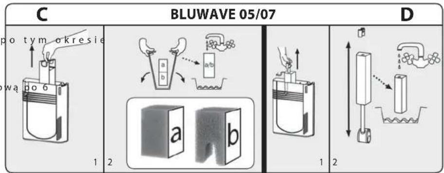 Ferplast Bluwave 05 - UWAGA - 5