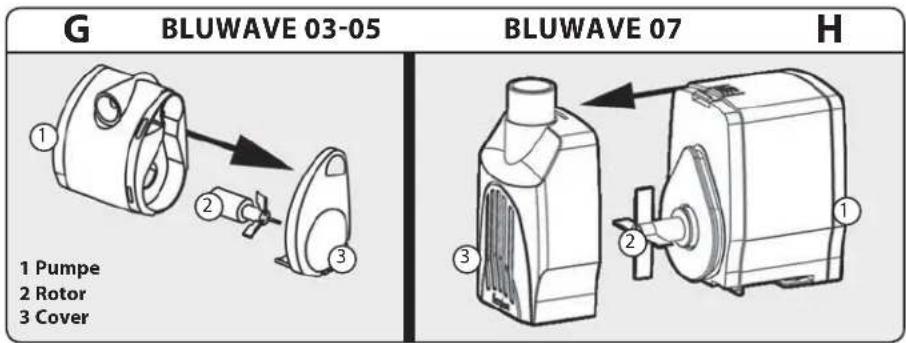 G BLUWAVE 03-05 BLUWAVE 07 H ① ② ③ 1 Pumpe 2 Rotor 3 Cover ③ ② ①
