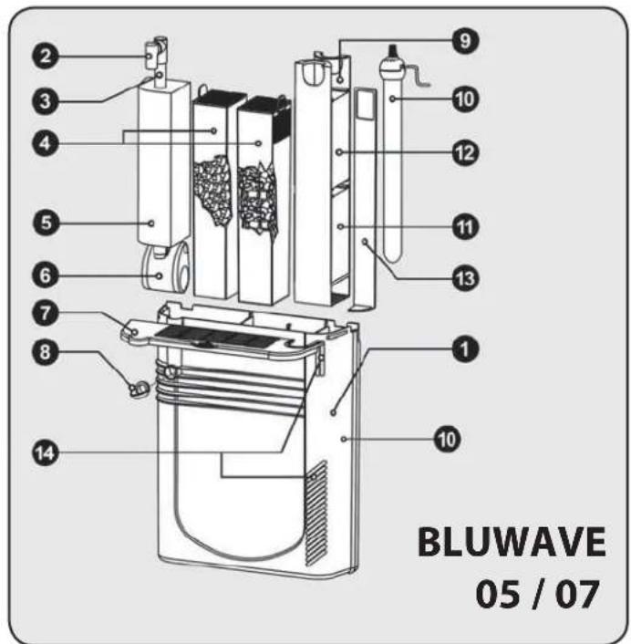 Ferplast Bluwave 05 - BLUWAVE - 2