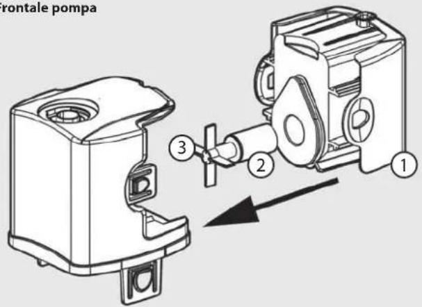 rontale pompa 1 2 3