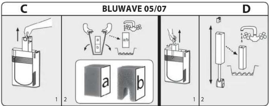 Ferplast Bluwave 05 - BLUWAVE - 2
