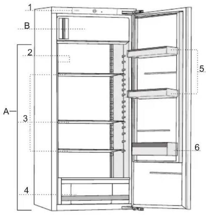 SIBIR EKI 18010 - Description de l'appareil - 1