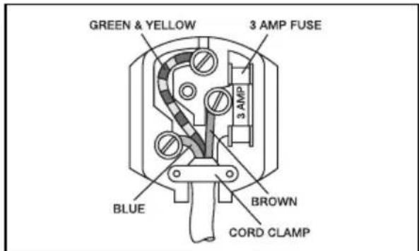 SIBIR DS 400 WH - Connecting to electrical mains - 1