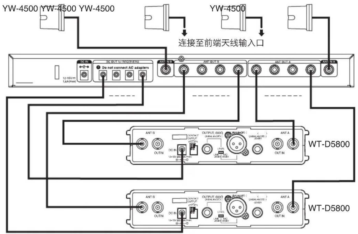 TOA WD5800 - 连接 - 1