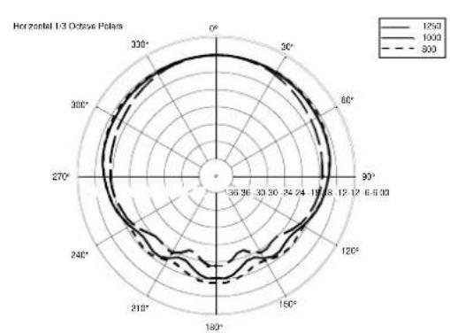 RCF EVox J8 - CABLES KIT - 10