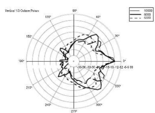 RCF EVox J8 - CABLES KIT - 21