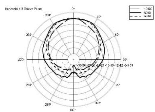 RCF EVox J8 - CABLES KIT - 13