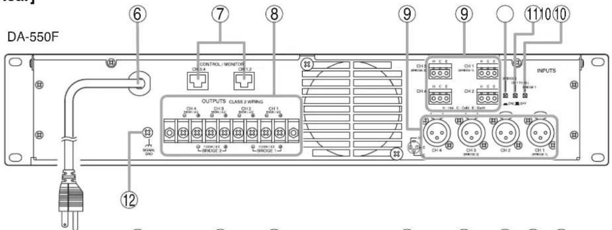 TOA DA550F - - Protection indicator [PROTECT] - 1