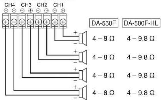 TOA DA550F - Switch Settings and Speaker Connections - 4