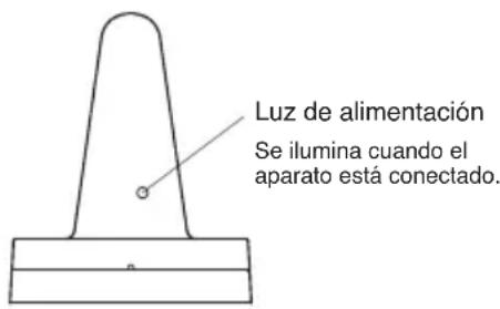 TOA YW4500 - NOMENCLATURA - 4