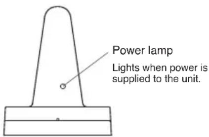 TOA YW4500 - NOMENCLATURE - 4