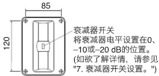 TOA YW4500 - 命名表 - 1