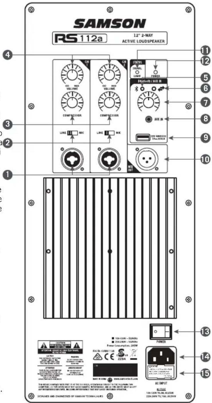 SAMSON RS112a - Layout del pannello posteriore - 1