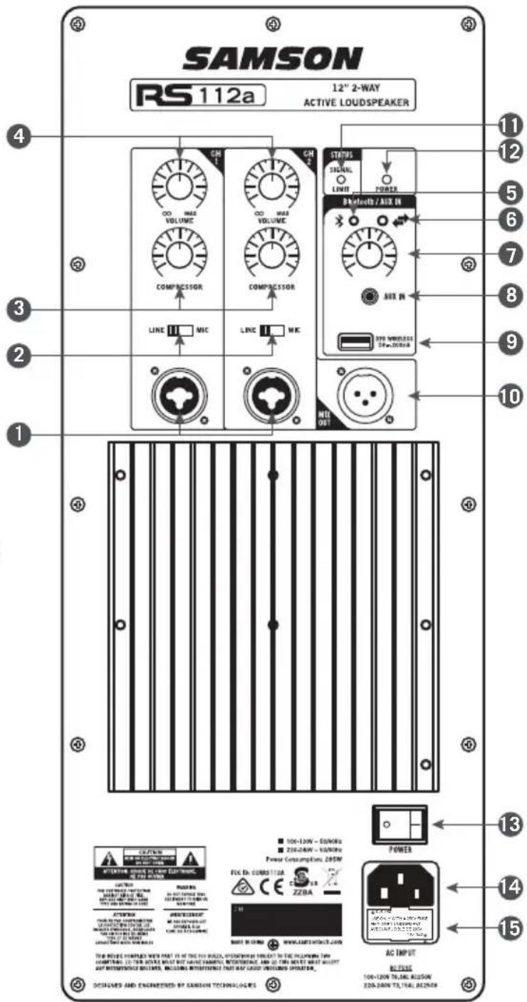 SAMSON RS112a - Bedienelemente und Anschlüsse hinten - 1