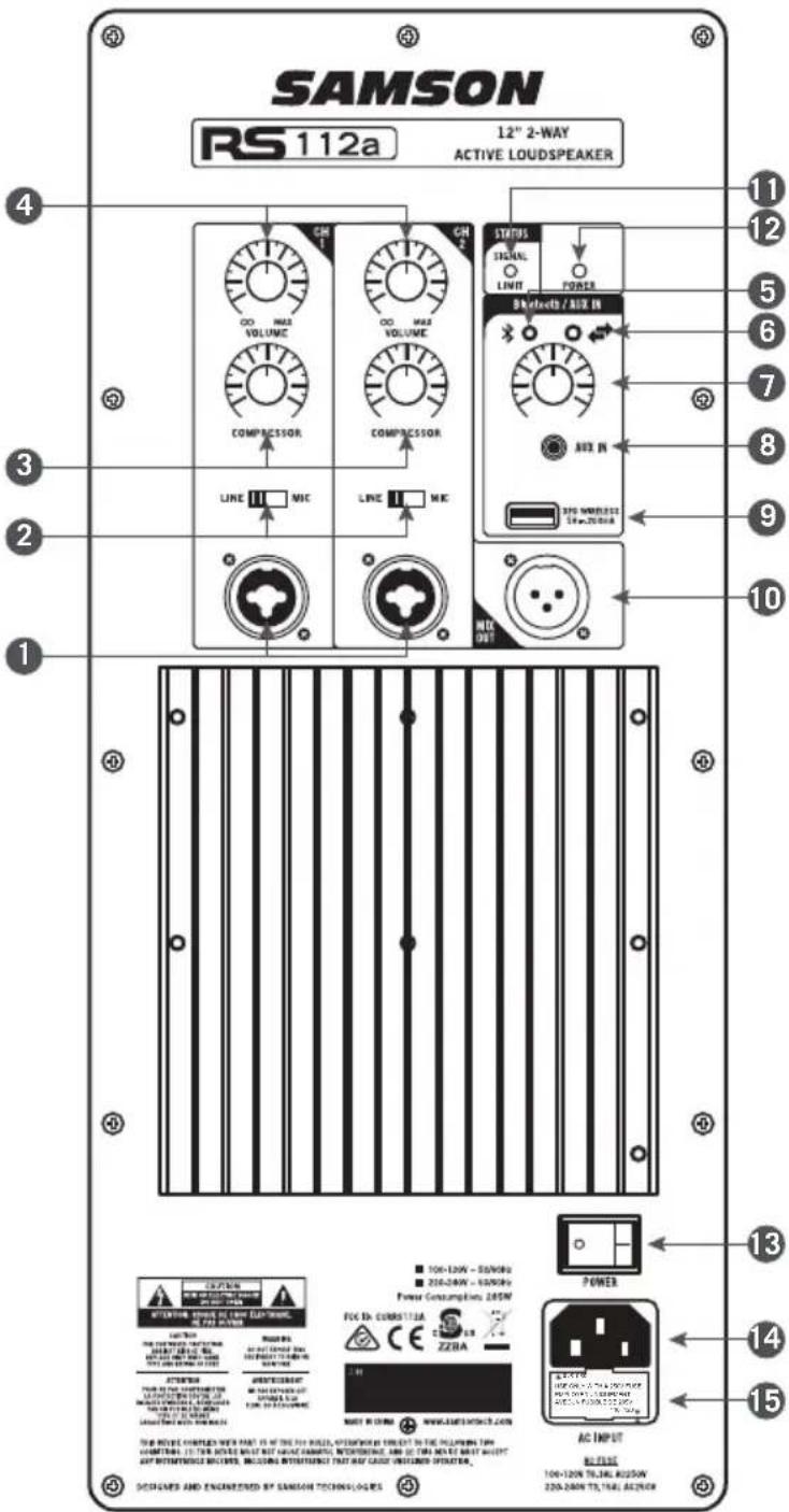 SAMSON RS112a - Rear Panel Layout - 1