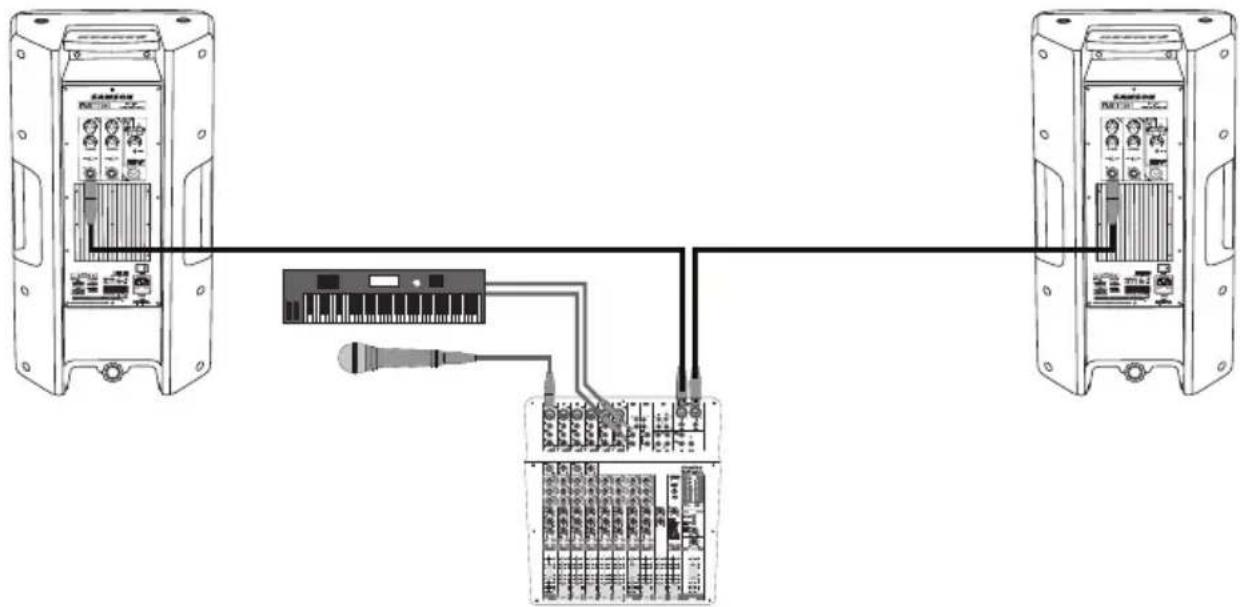 SAMSON RS112a - Schnellstart - 1