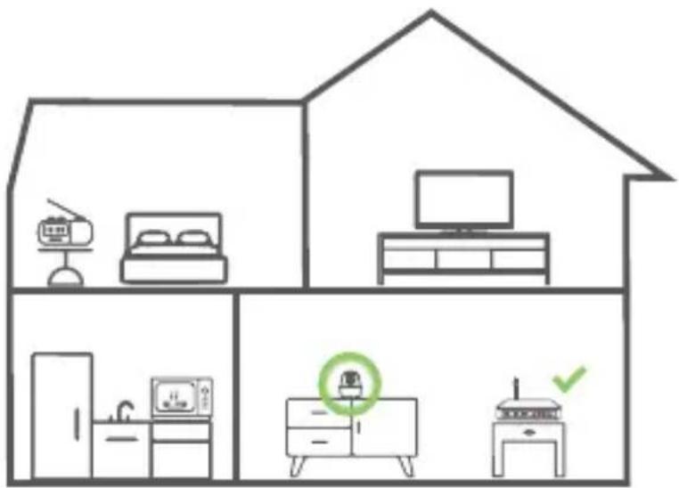 Lorex W462AQCE - Camera placement - 1